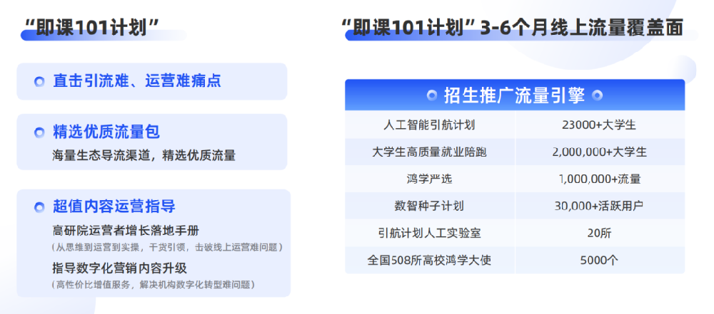 即課易職教”在線教育行業(yè)SaaS系統(tǒng)有什么用？附聯(lián)系電話