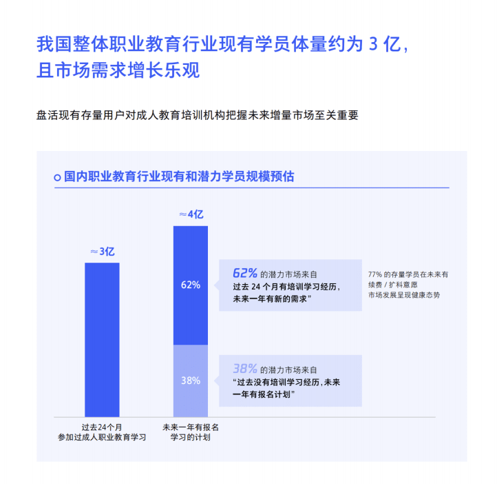 誠學信付|新職業(yè)教育法施行半年，市場釋出了哪些信號？