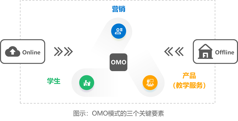 誠學信付|別讓你的機構(gòu)運營陷入了馬太效應(yīng)