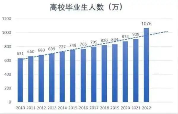 誠學信付|畢業(yè)即失業(yè)？解決大學生就業(yè)問題迫在眉睫