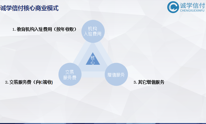 誠學(xué)信付“先學(xué)后付”平臺最新公司介紹、產(chǎn)品介紹、產(chǎn)品優(yōu)勢